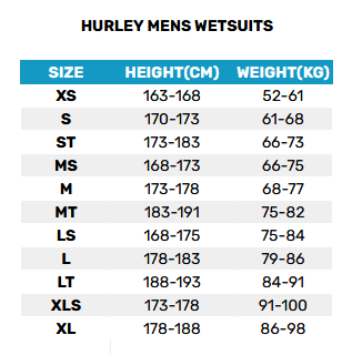 2025 Hurley Mens Wetsuits 0 Guida alle taglie